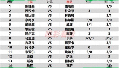 发少稳胆26101期：铁锤帮降级仍“超班”，奈梅亨主场防冷